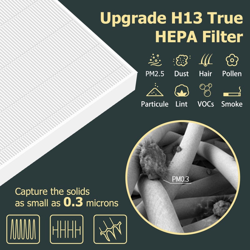 Improvedhand AP-1512HH Replacement Filter for Coway Airmega 200m series AP-1512HH AP-1518R AP-1519P, 2 Pack H13 True High Efficiency Filter & 6 Pack Activated Carbon Pre-Filter, Replace Part # 3304899 - Image 4