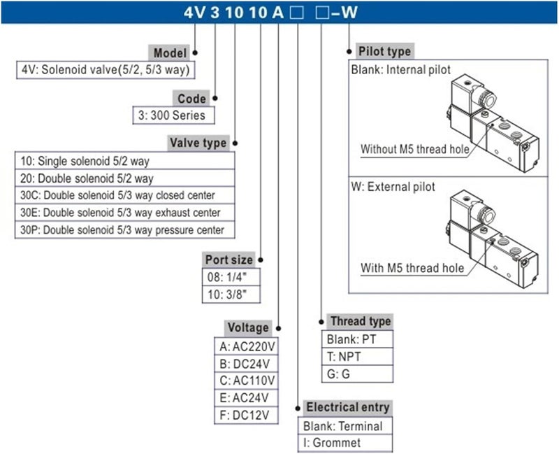4V130C/E/P-06 DC24V AC220V صمام كهرومغناطيسي بخمسة منافذ وثلاثة أوضاع (4V130P-06 AC220V) - Image 2