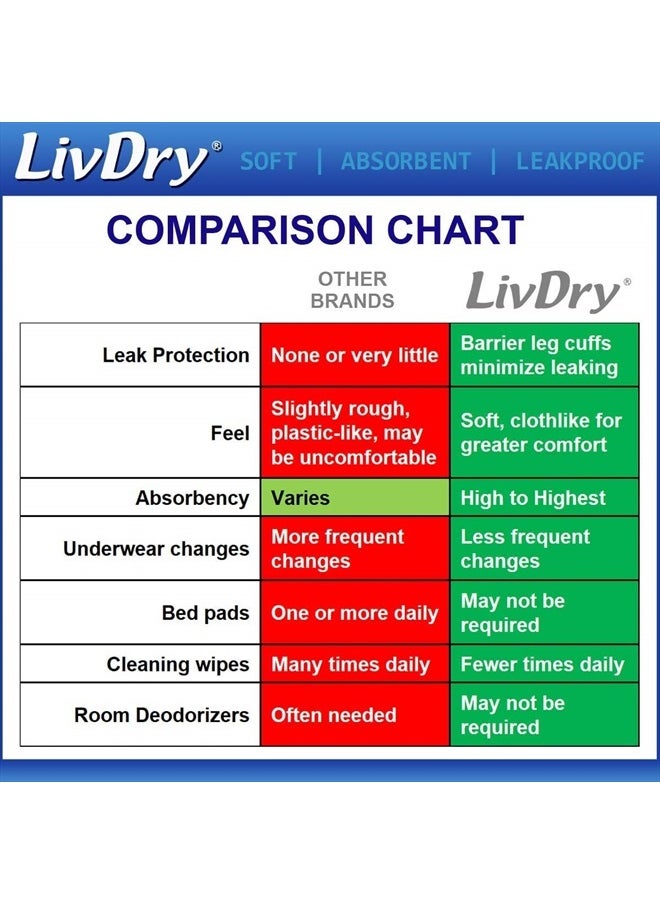 LIVDRY Adult Incontinence Underwear, Overnight Comfort Absorbency, Leak Protection (XXX-Large (40 Count))  - Image 5