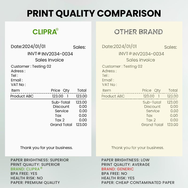 CLIPRA 3 1/8 x 230 Thermal Paper Receipt Rolls (10 PACK) [USA Based Brand] 55 GSM - Compatible with All POS Systems, Cash Registers - BPA Free, Premium Quality Receipt Paper Rolls - Image 5