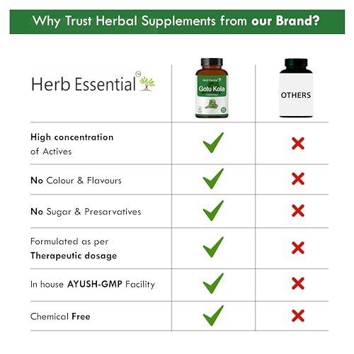 Herb Essential Gotukola Tablets,500mg each,60 Tablets | All Natural, Pure Herb Extract - Image 4