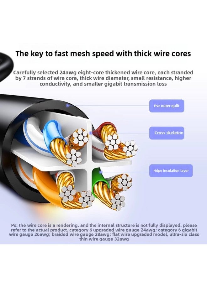 Green Internet Line Home Gigabit Super 6 Class 6 10 Computer Router Broadband 5 5 High Speed Finished Network 20 M Flat-Colour:■Category 6 Gigabit—black■-Line Length:■15m■  - Image 4