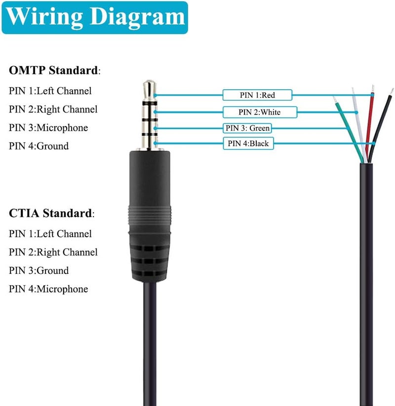 Fancasee 2 Pack Replacement 3.5mm 1/8" TRRS Stereo Male Plug to Bare Wire Open End Audio Cable for Headphone Headset Earphone Microphone Cable Repair - Image 2