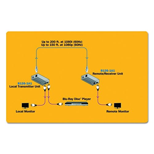 Tripp Lite HDMI Over Cat5 / Cat6 Ethernet Cable Extender for Audio/Video, Video Receiver and Transmitter, Extend up to 150 Feet / 45 Meters, 1920x1200 1080p at 60Hz, 1-Year Warranty (B126-1A1) - Image 4