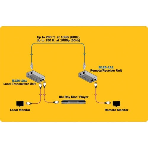 Tripp Lite HDMI Over Cat5 / Cat6 Ethernet Cable Extender for Audio/Video, Video Receiver and Transmitter, Extend up to 150 Feet / 45 Meters, 1920x1200 1080p at 60Hz, 1-Year Warranty (B126-1A1) - Image 5