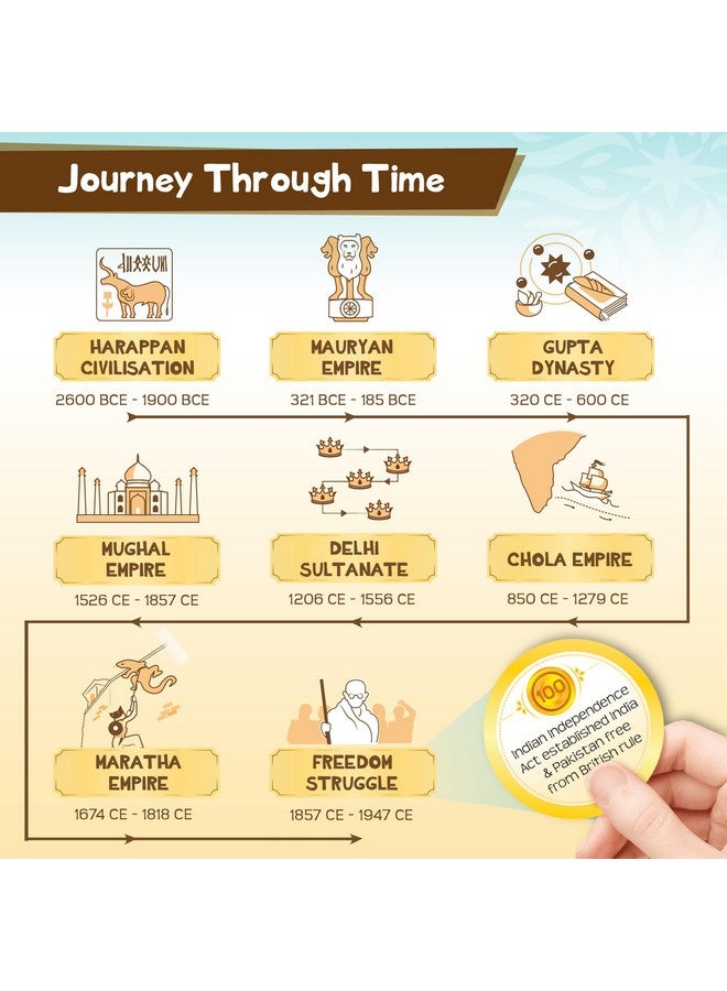 إيماجيميك لعبة Mapology History Quest - India | لعبة لوحة تاريخية | استكشف 8 عصور من تاريخ الهند باستخدام عدسات الاكتشاف ورموز القطع الأثرية والنرد القديم | لعبة تعليمية | هدية عيد ميلاد للبنات والأولاد - Image 3