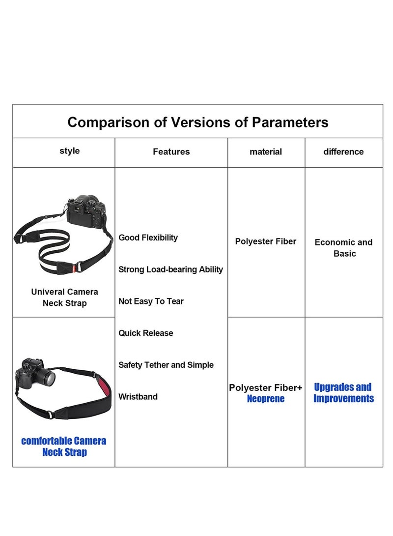 كابتن تيك Camera Neck Strap with Quick Release and Safety Tether, WaterProof Camera Universal Camera Strap, Suitable for Nikon Canon Sony Camera (Black) - Image 2