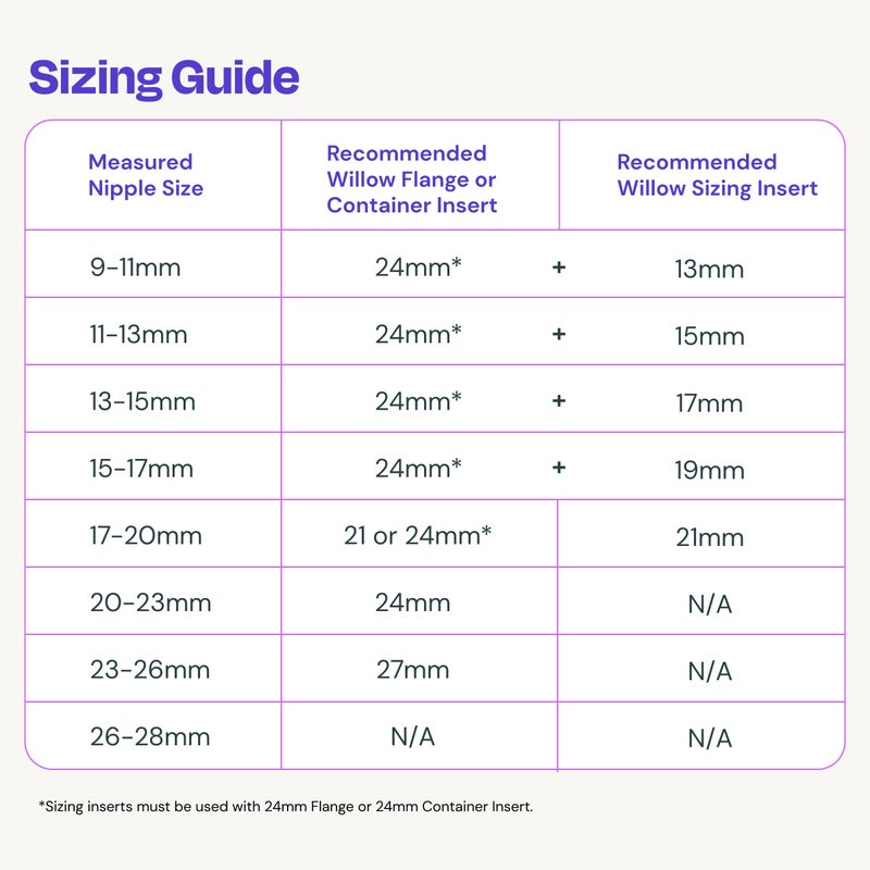 Willow 360 Breast Pump Flanges, 2-Count - 24mm Breast Shield - for Willow 360 or 3.0 Wearable Breast Pump, Hands-Free for Leak Proof Breast Pumping with The Willow Milk Bags - Image 4