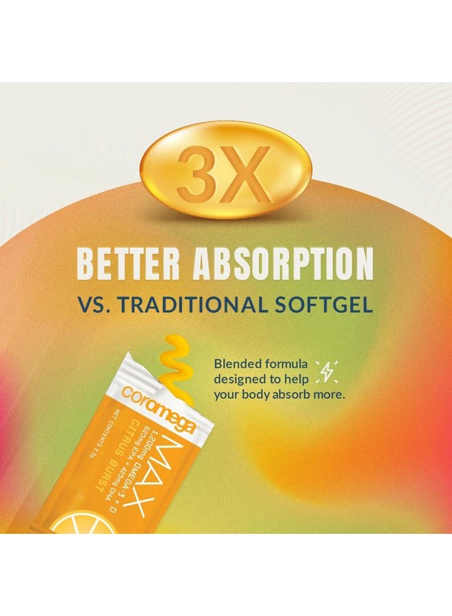 Coromega MAX 2400mg Omega-3 Fish Oil + Vitamin D Squeeze Packets, Wild-Caught, No Fishy Taste - 3X Better Absorption Than Softgels, Supports Brain & Heart Health (30 Servings, Citrus Burst) - Image 5