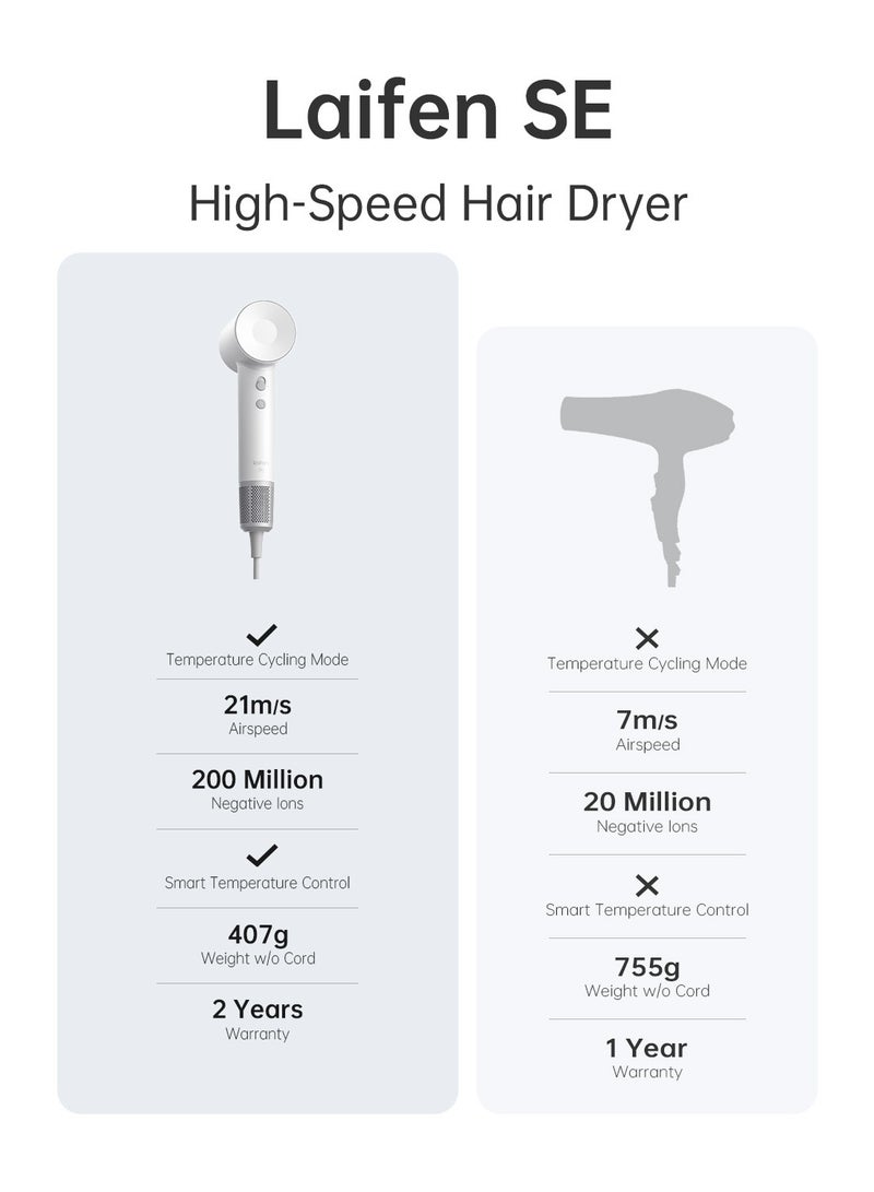 لايفن مجفف الشعر Laifen SE – أبيض - Image 5