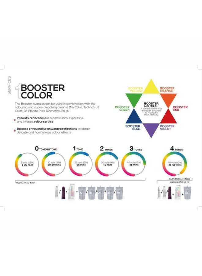 Alter Ego Italy Alter Ego Color Booster Cream | Ammonia-free Hair Color Booster and Intensifier Mask 60ML - Image 4