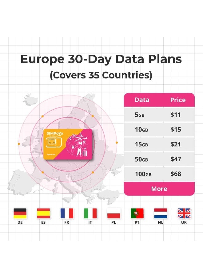 GL.iNet SIMPoYo 5G/4G High-Speed Data SIM Card | Free 10GB Gobal 30-Day Data | Rechargeable Data Card - Image 5