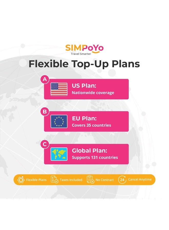 GL.iNet SIMPoYo 5G/4G High-Speed Data SIM Card | Free 10GB Gobal 30-Day Data | Rechargeable Data Card - Image 4