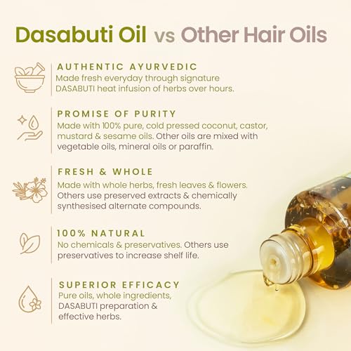 Nat Habit زيت شعر خفيف من نات هابيت بزيت الزيتون واللوز مع فيتامين E للنساء والرجال، لجميع أنواع الشعر وفروة الرأس، بدون بارافين، زيت معدني، مواد حافظة وكيماويات، 100 مل - Image 5