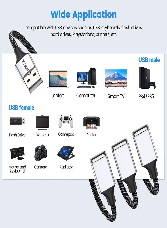 MOGOOD USB 3 Port Splitter Cable USB Type B Splitter 1 Male to 3 Female USB 2.0 Adapter Network Cable Extension Hub for Charging/Data Transfer/Laptop/Mac (2 m, Dark Black) - Image 5