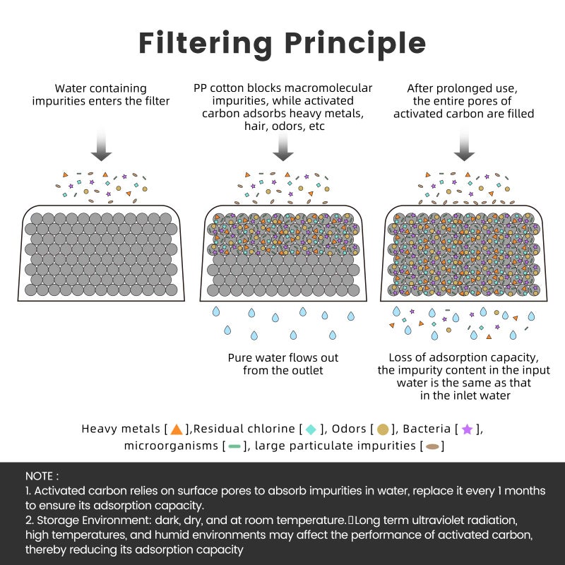 Possiave 12-Pack Charcoal Water Filters Compatible with Breville BWF100 Machines, Breville Espresso Machine Water Filter Replacement - Image 4