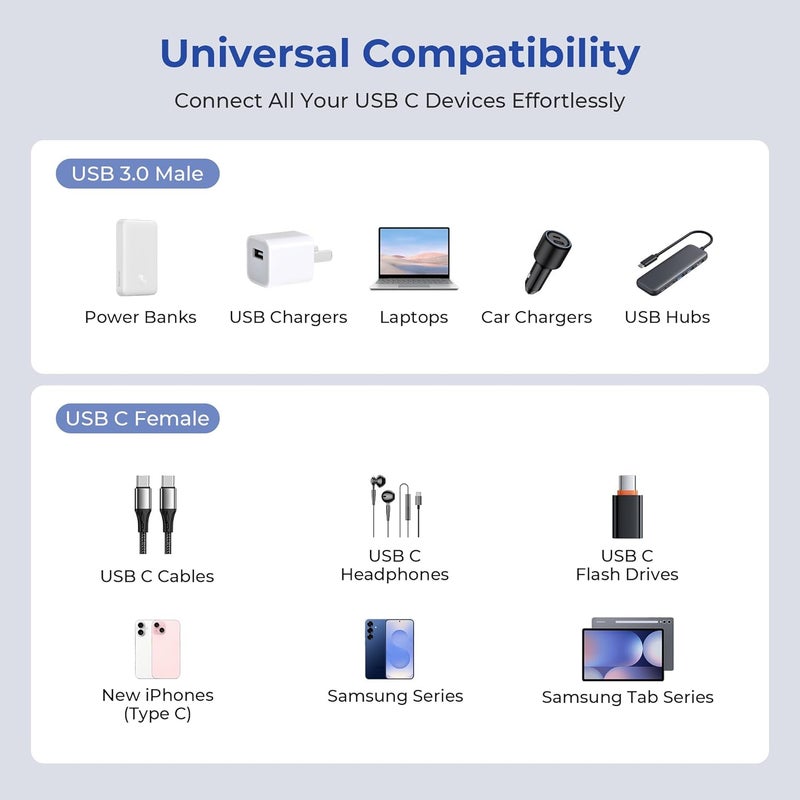 Basesailor USB 3.0 to USB C Adapter 3.3FT 2Pack,USBC Female to A Male Cable,5Gbps 3.1 Type C Charger Connector for Apple iPhone 17 16 16e 15 Pro Max,iPad Air Mini 7,Samsung Galaxy S25 S24,Z Fold Flip - Image 5