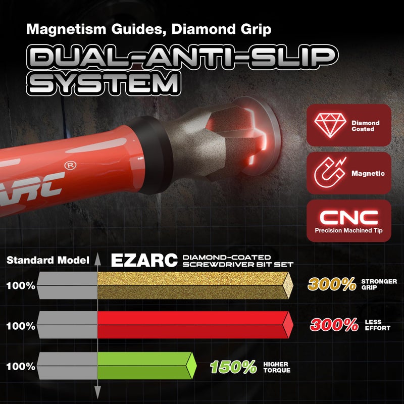 EZARC Diamond Tip Screwdriver Bit Set, Anti-Slip Magnetic 2-9/16"(65mm) Torx Phillips Pozidriv Slotted Bits, S2 Alloy Steel, 1/4" Hex Shank for Impact Driver & Power Drill, 10-Piece - Image 3