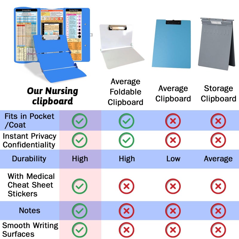Trustnice Nursing Clipboard Foldable Clipboard Medical: Edition Cheat Sheets Aluminum 3 Layers Foldable Clipboards Nursing Pocket Size Profile Clip Nurse Clipboards Notepad for Nurses Students and Doctors - Image 4