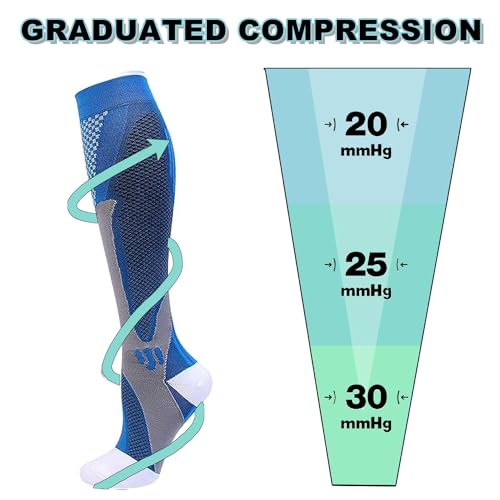 HYRIXDIRECT Compression Socks for Men Women 20-30 mmHg Compression Socks for Sports Support Socks - Image 3