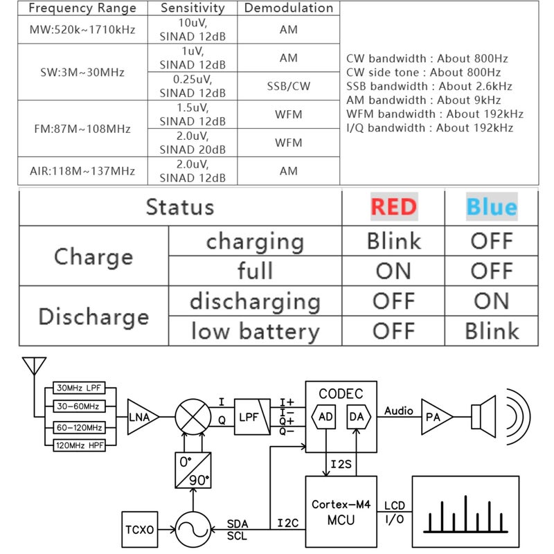 SDR Radio DSP Digital Demodulation Shortwave FM MW SSB CW HAM Radio Receiver - Image 2