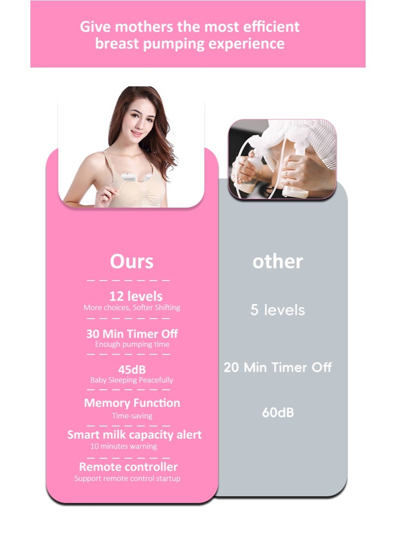 Dasen شفاط حليب كهربائي قابل للارتداء مع ريموت كنترول – جهاز شفط الحليب لاسلكي بدون أنابيب بـ 12 مستوى شفط، إيقاف تلقائي بعد 30 دقيقة وتنبيه امتلاء الحليب - Image 5