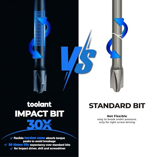 toolant 7pcs TB-Fit Electrician Impact Screwdriver Bit Set, 1/4” Hex-Shank S2 Steel, CNC Machined Tips with Magnetism, FPH1（PH1-SL4.5）FPH2（PH2-SL6）Screwdriver Bit Set - Image 2