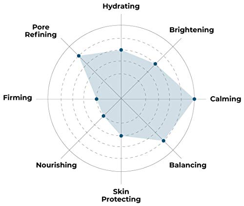 FACETORY K Beauty Face Mask Skin Care - Soothe Me Tea Tree 2-Step Sheet Mask with Tea Tree Extract & Chamomile + Soothing Ampoule | Skin Calming, Acne Clearing (5 Pack) - Image 4