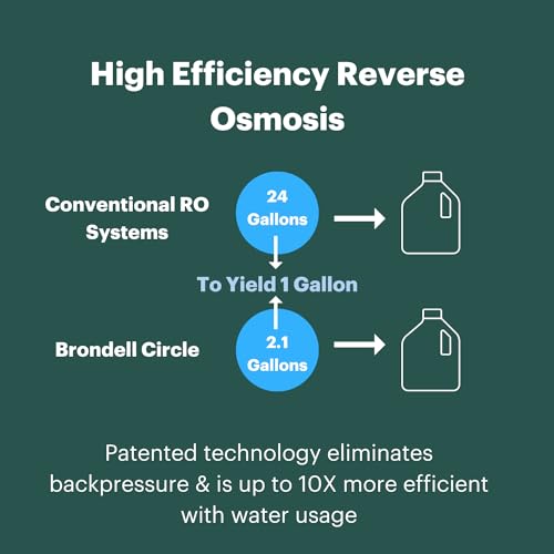 Brondell RF-20 Water Filter Replacement for Circle, Sediment and Carbon Block, Under Sink Reverse Osmosis Filtration System, Lasts 6 Months - Image 3