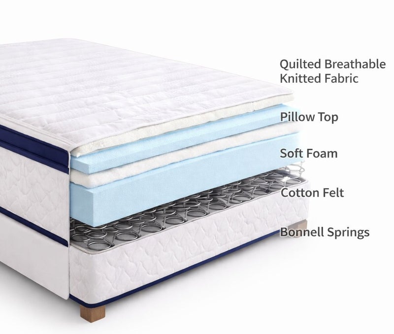 ريكسال هوم مرتبة ريكسال هوم ديلوكس بارتفاع 30 سم مع طبقة Pillow Top فوم، دعم طبي تقويمي صلب، عزل الحركة، توازن العمود الفقري وتخفيف الضغط – مقاس 200 × 200 سم (سوبر كينغ) - Image 4