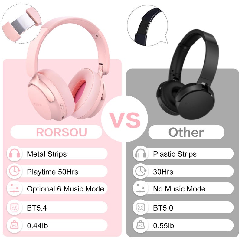 RORSOU B8 Bluetooth Headphones Over Ear, 6 EQ Music Modes and 50H Playtime Deep Bass Wireless Headphones with Mic, Lightweight Folding HiFi Stereo Headset for iPad/Travel/Tablet/PC/Home Pink - Image 5