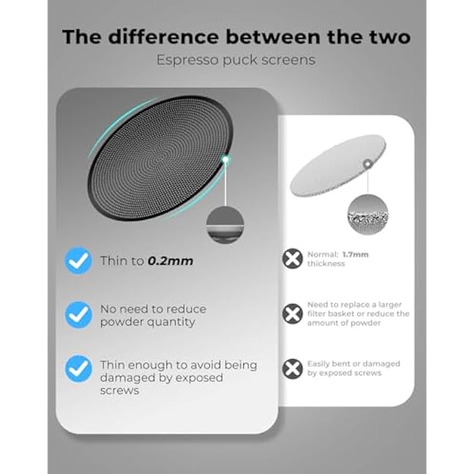 Unity 3 Pcs 54Mm Espresso Puck Screen  02Mm Ultra Thin Puck Screen Metal Reusable Coffee Filter Compatible With Espresso Machine 54Mm Portafilter Basket Black - Image 5