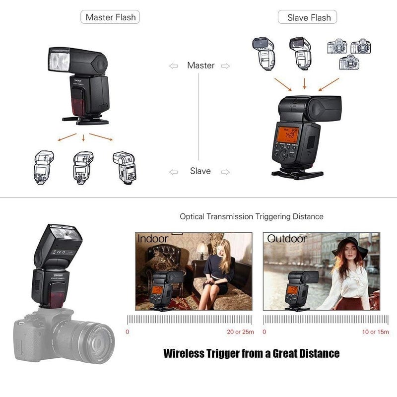YONGNUO YN568EX III Wireless Master & Slave TTL Flash Speedlite with High Speed Sync for Canon DSLR Cameras - Image 5