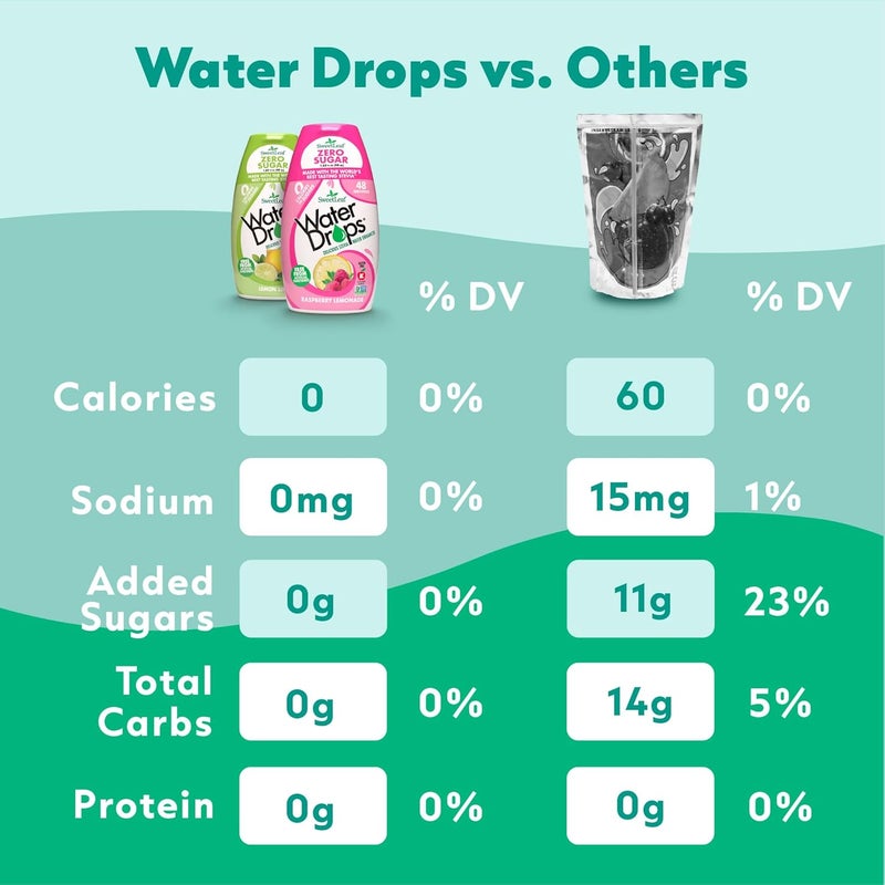 Stevia Mixed Berry Waterdrops - Image 4