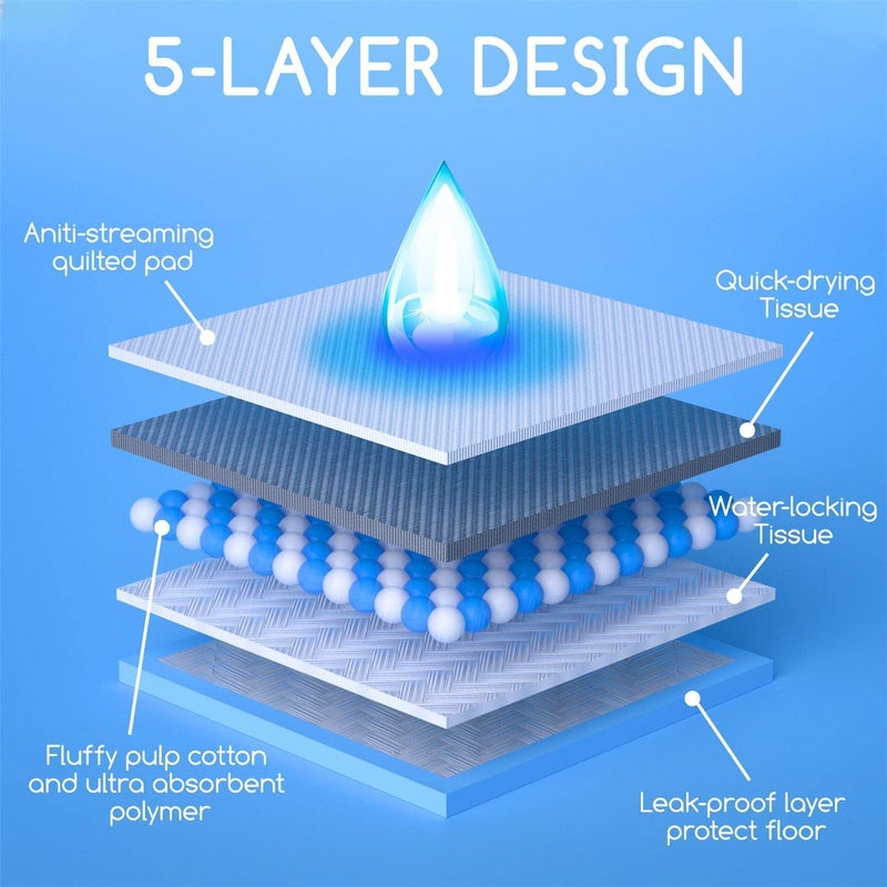 Tinkle أوراق تحت السرير القابلة للتصرف من ميد ماكسورب، وسادات سرير لمشكلة السلس / حصائر تحت الأوراق، (10 قطع، زرقاء، كبيرة، 60x60 سم)، أوراق حماية من البلل ناعمة ومريحة للبالغين والمرضى والمستشفيات - Image 2