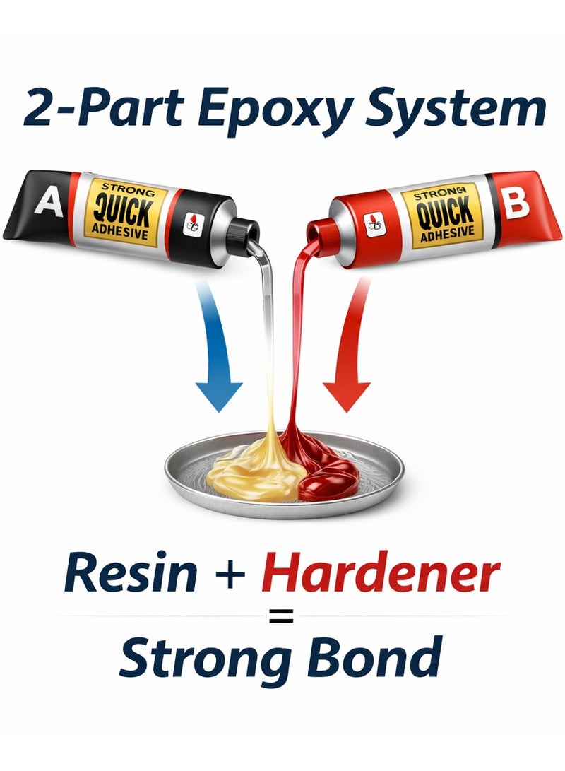 QUICK Strong Quick Epoxy Adhesive A + B Glue – 2 Component Resin Hardener Industrial Strength Fast Setting Glue for Metal, Perfect for High Temperature Resistant Metal Repair, Plastic, Wood, Ceramic, Glass Multi Purpose Repair Adhesive - Image 2
