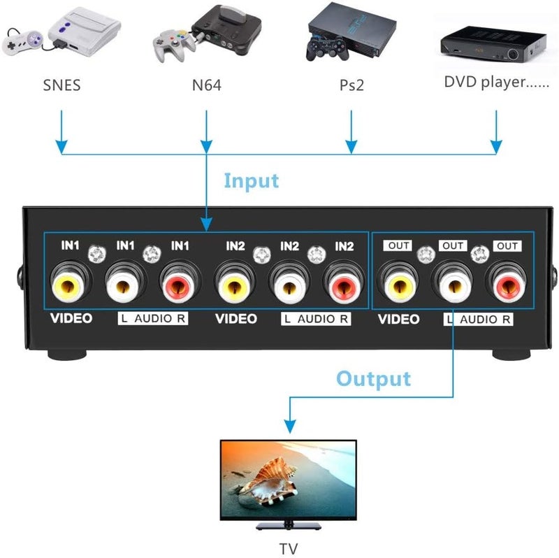Panlong مفتاح AV RCA ذو 2 منفذ 2 في 1 مخرج فيديو مركب L/R ومبدل صوت لجهاز DVD، سيجا جينيسيس، SNES، N64، وحدات تحكم الألعاب PS2/3 - Image 3