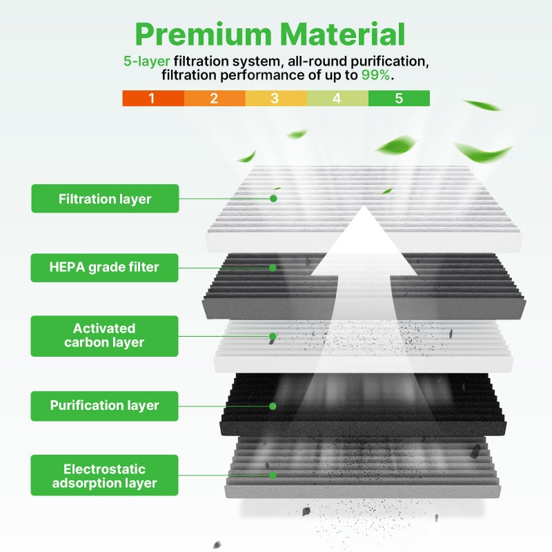 RVgolf Engine+Cabin Air Filters Fit 2019-2026 Mazda 3, 2019-2026 CX-30 CX30, 2023-2026 CX-50 CX50 (CX-50 Not For Hybrid) AC Filter for Automotive Replacement Accessories BDTS61J6X PAH9-13-3A0A - Image 2