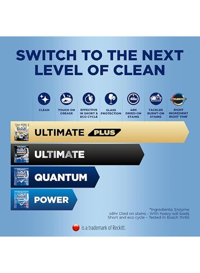 Finish Max All in 1 Powerball, 110 Tabs - Image 3