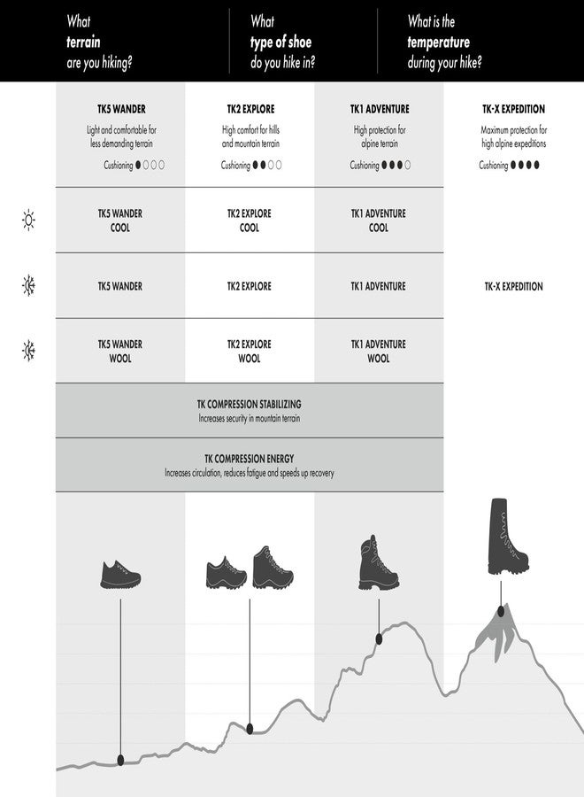 FALKE Men's TK5 Wander Invisible Hiking Socks, Merino Wool, No Show, Light Padding, Max Comfort, Athletic Sock, Grey (Light Grey 3403), 6.5-8.5, 1 Pair - Image 2