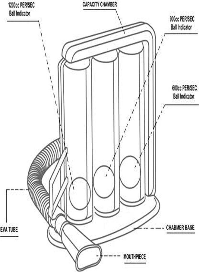SHOP & SHOPPEE 3-Ball Lung, Incentive Spirometer Respiratory Exerciser. - Image 4