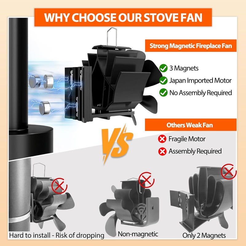 TITECK Wood Stove Fan with Magnet: Fireplace Fan for Wood Burning Stoves, Heat Powered Pipe Fireplace Fan Quiet Warm Air Circulation for Log Burner/Camping Hot Tent Stove (Stick on Chimney Tube, 6-Blades) - Image 4