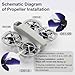 Pidynx Improved Version Including ScrewsDrone Colorful Paddle Propeller for DJI NEO Silent Power Noise Reduction Replacement Traverser Wings Drone Accessories Mystic Purple - Image 4