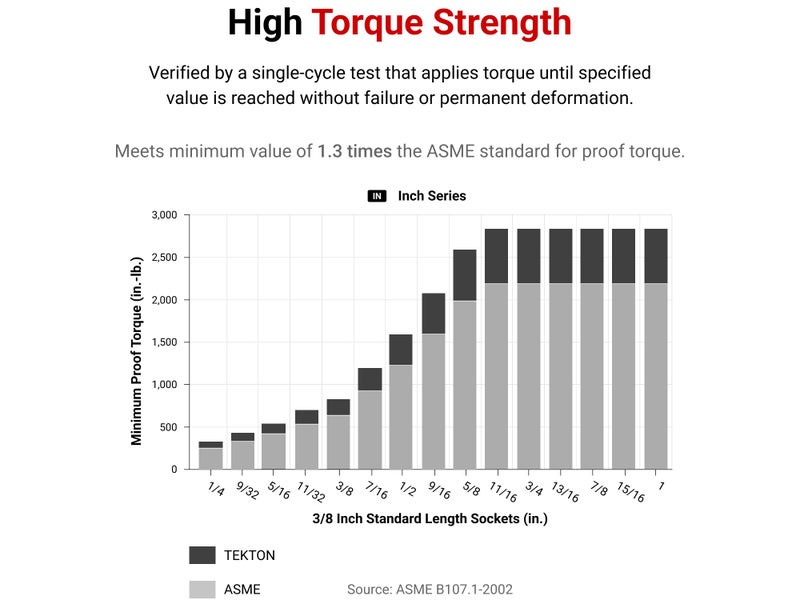 TEKTON 1/4 Inch Drive 12-Point Socket Set with Rail, 11-Piece (5/32-9/16 in.) | SHD90103 - Image 5