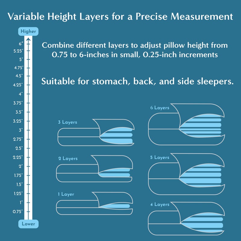 Bluewave Bedding Versalayer Adjustable Layer Pillow - 20 Heights from 0.75 to 6 Inches - Adjust Height and Firmness - 6 Thin Memory Foam Pillows - for Stomach, Back, and Side Sleepers (Standard) - Image 3