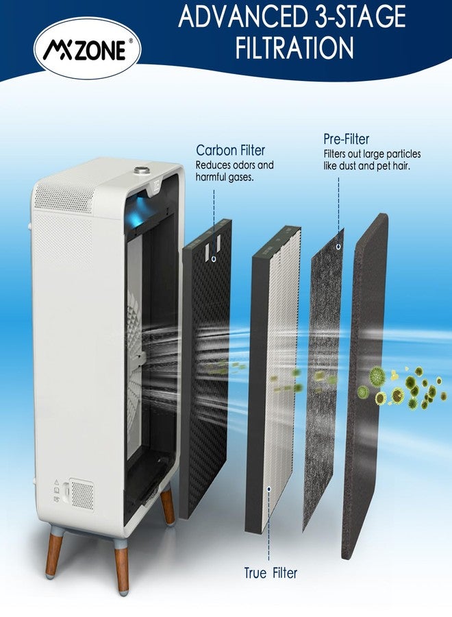 MXZONE Air220 Air320 Replacement Filters Compatible with Bissell Air320 Air220 replacement filter 2768A 2609A Air Purifier, 2678, 2804 Pre-Filter and 2677 Activated Carbon Filter - Image 4