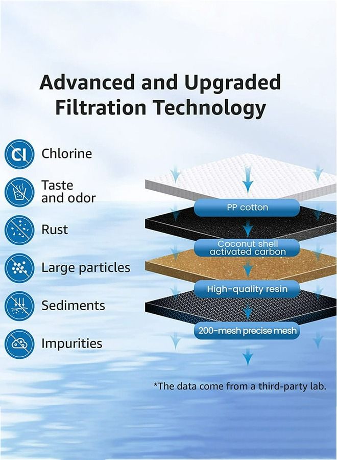 Taiahiro Replacement for Brita® Water Filter, Pitchers and Dispensers, Classic OB03, Mavea® 107007, and More, NSF Certified Pitcher Water Filter, 1 Year Filter Supply, 3 Count - Image 5