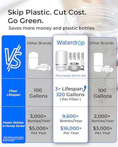 Waterdrop Water Filter for Sink Faucet, NSF Certified Water Purifier, 320 Gallon Tap Water Filter for Kitchen Sink, Reduces Chlorine, Lead-Free Material, Faucet Mount Water Filtration System 4 Filters - Image 4