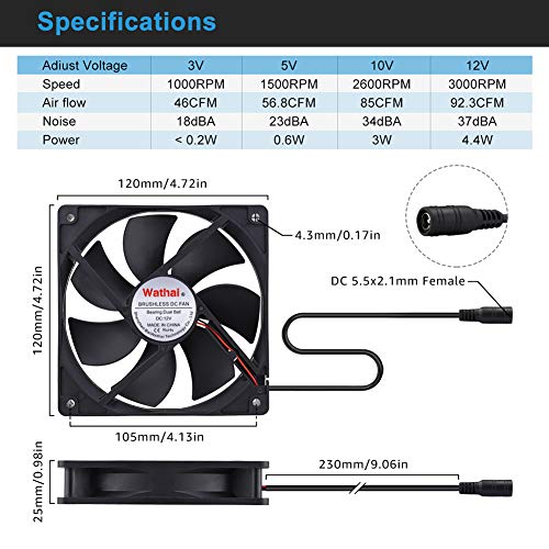 Wathai 120mm x 25mm AC Powered Computer Fan with AC Plug 110V 120V 220V 240V Variable Speed Controller 3V to 12V, for Biltong Box Greenhouse Receiver Amplifier Xbox DVR PlayStation Component Cooling - Image 4