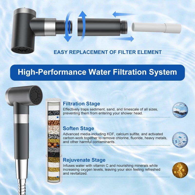 FEELSO Handheld Toilet Bidet Sprayer with Filter, Adjustable Water Pressure Filtered Jet Spray for Toilet with Leak-Proof Bidet Hose for Diaper Sprayer, Feminine Hygiene, Pet Shower & Muslim Shower - Image 2